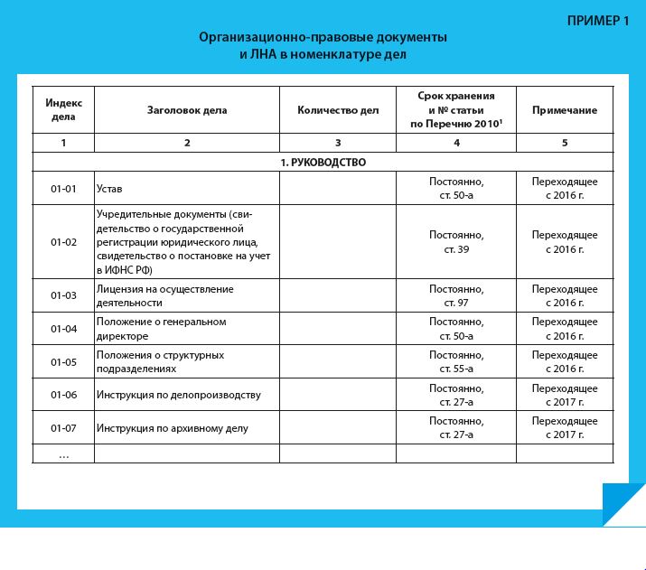 Перечень аффилированных организаций образец